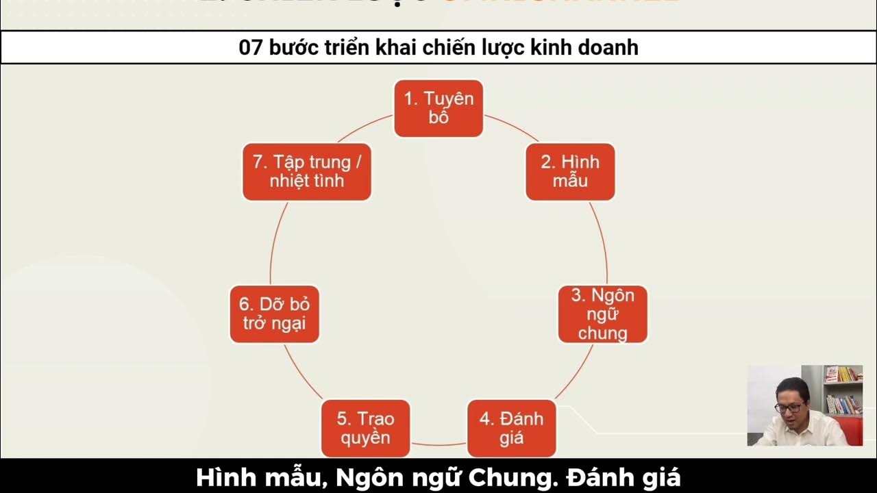 Module 6 — 7 Bước triển khai Chiến lược Omnichannel cho SME